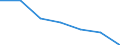 Statistical information: Median equivalised income / Risk of poverty threshold: Below 60% / Sex: Total / Unit of measure: Percentage / Age class: Less than 18 years / Geopolitical entity (reporting): Cyprus