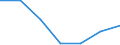 Statistical information: Median equivalised income / Risk of poverty threshold: Below 60% / Sex: Total / Unit of measure: Percentage / Age class: Less than 18 years / Geopolitical entity (reporting): Lithuania