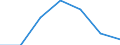Statistical information: Median equivalised income / Risk of poverty threshold: Below 60% / Sex: Total / Unit of measure: Percentage / Age class: Less than 18 years / Geopolitical entity (reporting): Austria