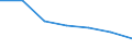 Statistical information: Median equivalised income / Risk of poverty threshold: Below 60% / Sex: Total / Unit of measure: Percentage / Age class: Less than 18 years / Geopolitical entity (reporting): Poland