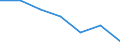 Statistical information: Median equivalised income / Risk of poverty threshold: Below 60% / Sex: Total / Unit of measure: Percentage / Age class: Less than 18 years / Geopolitical entity (reporting): Romania