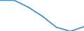 Statistical information: Median equivalised income / Risk of poverty threshold: Below 60% / Sex: Total / Unit of measure: Percentage / Age class: Less than 18 years / Geopolitical entity (reporting): Slovenia