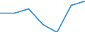 Statistical information: Median equivalised income / Risk of poverty threshold: Below 60% / Sex: Total / Unit of measure: Percentage / Age class: Less than 18 years / Geopolitical entity (reporting): Finland