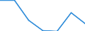 Statistical information: Median equivalised income / Risk of poverty threshold: Below 60% / Sex: Total / Unit of measure: Percentage / Age class: Less than 18 years / Geopolitical entity (reporting): Sweden