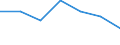 Statistical information: Median equivalised income / Risk of poverty threshold: Below 60% / Sex: Total / Unit of measure: Percentage / Age class: Less than 18 years / Geopolitical entity (reporting): Norway