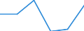Statistical information: Median equivalised income / Risk of poverty threshold: Below 60% / Sex: Total / Unit of measure: Percentage / Age class: Less than 18 years / Geopolitical entity (reporting): Switzerland
