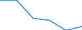 Statistical information: Median equivalised income / Risk of poverty threshold: Below 60% / Sex: Total / Unit of measure: Percentage / Age class: From 18 to 64 years / Geopolitical entity (reporting): European Union (EU6-1958, EU9-1973, EU10-1981, EU12-1986, EU15-1995, EU25-2004, EU27-2007, EU28-2013, EU27-2020)