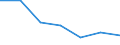 Statistical information: Median equivalised income / Risk of poverty threshold: Below 60% / Sex: Total / Unit of measure: Percentage / Age class: From 18 to 64 years / Geopolitical entity (reporting): European Union - 27 countries (from 2020)