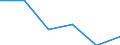 Statistical information: Median equivalised income / Risk of poverty threshold: Below 60% / Sex: Total / Unit of measure: Percentage / Age class: From 18 to 64 years / Geopolitical entity (reporting): Euro area (EA11-1999, EA12-2001, EA13-2007, EA15-2008, EA16-2009, EA17-2011, EA18-2014, EA19-2015, EA20-2023, EA21-2026)