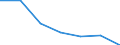 Statistical information: Median equivalised income / Risk of poverty threshold: Below 60% / Sex: Total / Unit of measure: Percentage / Age class: From 18 to 64 years / Geopolitical entity (reporting): Belgium