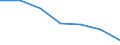 Statistical information: Median equivalised income / Risk of poverty threshold: Below 60% / Sex: Total / Unit of measure: Percentage / Age class: From 18 to 64 years / Geopolitical entity (reporting): Bulgaria