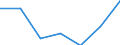 Statistical information: Median equivalised income / Risk of poverty threshold: Below 60% / Sex: Total / Unit of measure: Percentage / Age class: From 18 to 64 years / Geopolitical entity (reporting): Czechia