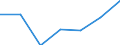 Statistical information: Median equivalised income / Risk of poverty threshold: Below 60% / Sex: Total / Unit of measure: Percentage / Age class: From 18 to 64 years / Geopolitical entity (reporting): Germany