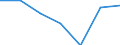 Statistical information: Median equivalised income / Risk of poverty threshold: Below 60% / Sex: Total / Unit of measure: Percentage / Age class: From 18 to 64 years / Geopolitical entity (reporting): Estonia