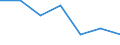 Statistical information: Median equivalised income / Risk of poverty threshold: Below 60% / Sex: Total / Unit of measure: Percentage / Age class: From 18 to 64 years / Geopolitical entity (reporting): Greece