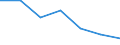 Statistical information: Median equivalised income / Risk of poverty threshold: Below 60% / Sex: Total / Unit of measure: Percentage / Age class: From 18 to 64 years / Geopolitical entity (reporting): Spain