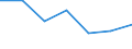 Statistical information: Median equivalised income / Risk of poverty threshold: Below 60% / Sex: Total / Unit of measure: Percentage / Age class: From 18 to 64 years / Geopolitical entity (reporting): Italy