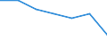 Statistical information: Median equivalised income / Risk of poverty threshold: Below 60% / Sex: Total / Unit of measure: Percentage / Age class: From 18 to 64 years / Geopolitical entity (reporting): Cyprus