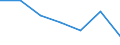 Statistical information: Median equivalised income / Risk of poverty threshold: Below 60% / Sex: Total / Unit of measure: Percentage / Age class: From 18 to 64 years / Geopolitical entity (reporting): Latvia