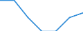 Statistical information: Median equivalised income / Risk of poverty threshold: Below 60% / Sex: Total / Unit of measure: Percentage / Age class: From 18 to 64 years / Geopolitical entity (reporting): Lithuania