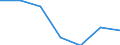 Statistical information: Median equivalised income / Risk of poverty threshold: Below 60% / Sex: Total / Unit of measure: Percentage / Age class: From 18 to 64 years / Geopolitical entity (reporting): Luxembourg