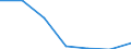 Statistical information: Median equivalised income / Risk of poverty threshold: Below 60% / Sex: Total / Unit of measure: Percentage / Age class: From 18 to 64 years / Geopolitical entity (reporting): Hungary