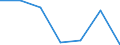 Statistical information: Median equivalised income / Risk of poverty threshold: Below 60% / Sex: Total / Unit of measure: Percentage / Age class: From 18 to 64 years / Geopolitical entity (reporting): Netherlands