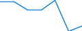 Statistical information: Median equivalised income / Risk of poverty threshold: Below 60% / Sex: Total / Unit of measure: Percentage / Age class: From 18 to 64 years / Geopolitical entity (reporting): Austria
