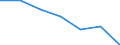 Statistical information: Median equivalised income / Risk of poverty threshold: Below 60% / Sex: Total / Unit of measure: Percentage / Age class: From 18 to 64 years / Geopolitical entity (reporting): Romania