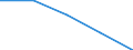 Income and living conditions indicator: At risk of poverty rate (cut-off point: 60% of median equivalised income after social transfers) / Sex: Total / Unit of measure: Percentage / Age class: From 18 to 64 years / Geopolitical entity (reporting): Slovenia