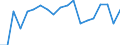 Activity and employment status: Employed persons / Unit of measure: Percentage / Age class: 18 years or over / Sex: Total / Geopolitical entity (reporting): Sweden