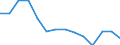 Erwerbsbevölkerung und Beschäftigungsstatus: Erwerbstätige / Maßeinheit: Prozent / Altersklasse: 18 Jahre und mehr / Geschlecht: Insgesamt / Geopolitische Meldeeinheit: Nordmazedonien