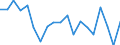 Activity and employment status: Employed persons / Unit of measure: Percentage / Age class: 18 years or over / Sex: Females / Geopolitical entity (reporting): Ireland