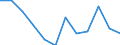 Statistical information: Median equivalised income / Risk of poverty threshold: Below 60% / Unit of measure: Percentage / Age class: Total / Sex: Total / Geopolitical entity (reporting): Czechia