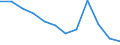 Statistical information: Median equivalised income / Risk of poverty threshold: Below 60% / Unit of measure: Percentage / Age class: Total / Sex: Total / Geopolitical entity (reporting): Spain
