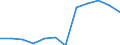 Statistical information: Median equivalised income / Risk of poverty threshold: Below 60% / Unit of measure: Percentage / Age class: Total / Sex: Total / Geopolitical entity (reporting): France
