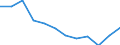 Statistical information: Median equivalised income / Risk of poverty threshold: Below 60% / Unit of measure: Percentage / Age class: Total / Sex: Total / Geopolitical entity (reporting): Croatia