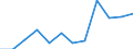 Statistical information: Median equivalised income / Risk of poverty threshold: Below 60% / Unit of measure: Percentage / Age class: Total / Sex: Total / Geopolitical entity (reporting): Italy
