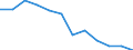 Statistical information: Median equivalised income / Risk of poverty threshold: Below 60% / Unit of measure: Percentage / Age class: Total / Sex: Total / Geopolitical entity (reporting): Cyprus