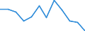 Statistical information: Median equivalised income / Risk of poverty threshold: Below 60% / Unit of measure: Percentage / Age class: Total / Sex: Total / Geopolitical entity (reporting): Luxembourg