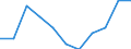 Statistical information: Median equivalised income / Risk of poverty threshold: Below 60% / Unit of measure: Percentage / Age class: Total / Sex: Total / Geopolitical entity (reporting): Switzerland
