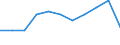 Statistical information: Median equivalised income / Risk of poverty threshold: Below 60% / Unit of measure: Percentage / Age class: Total / Sex: Total / Geopolitical entity (reporting): North Macedonia