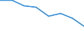 Statistical information: Median equivalised income / Risk of poverty threshold: Below 60% / Unit of measure: Percentage / Age class: Total / Sex: Total / Geopolitical entity (reporting): Albania