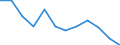 Statistical information: Median equivalised income / Risk of poverty threshold: Below 60% / Unit of measure: Percentage / Age class: Total / Sex: Males / Geopolitical entity (reporting): Denmark