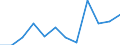 Statistical information: Median equivalised income / Risk of poverty threshold: Below 60% / Unit of measure: Percentage / Age class: Total / Sex: Males / Geopolitical entity (reporting): Italy