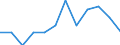 Statistical information: Median equivalised income / Risk of poverty threshold: Below 60% / Unit of measure: Percentage / Age class: Total / Sex: Males / Geopolitical entity (reporting): Latvia
