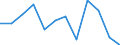 Statistical information: Median equivalised income / Risk of poverty threshold: Below 60% / Unit of measure: Percentage / Age class: Total / Sex: Males / Geopolitical entity (reporting): Austria
