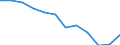 Statistical information: Median equivalised income / Risk of poverty threshold: Below 60% / Unit of measure: Percentage / Age class: Total / Sex: Males / Geopolitical entity (reporting): Slovenia