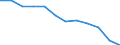 Statistical information: Median equivalised income / Risk of poverty threshold: Below 60% / Unit of measure: Percentage / Age class: Total / Sex: Males / Geopolitical entity (reporting): Finland