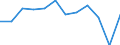Statistical information: Median equivalised income / Risk of poverty threshold: Below 60% / Unit of measure: Percentage / Age class: Total / Sex: Males / Geopolitical entity (reporting): Norway